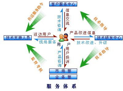 百华服务2